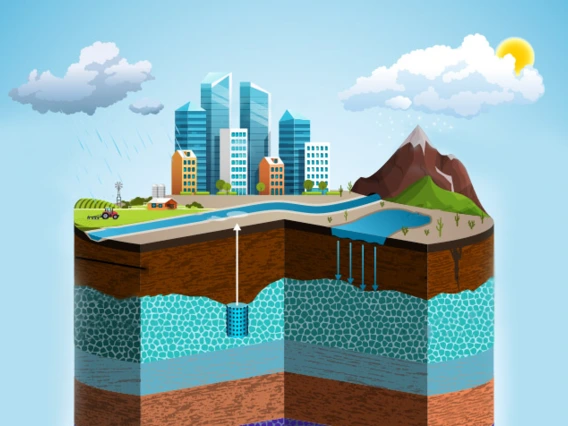 groundwater