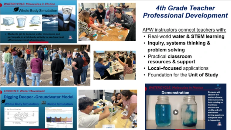 Image of different slides and teachers doing activities in a workshop for 4th grade teacher professional development