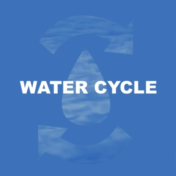 water cycle module banner